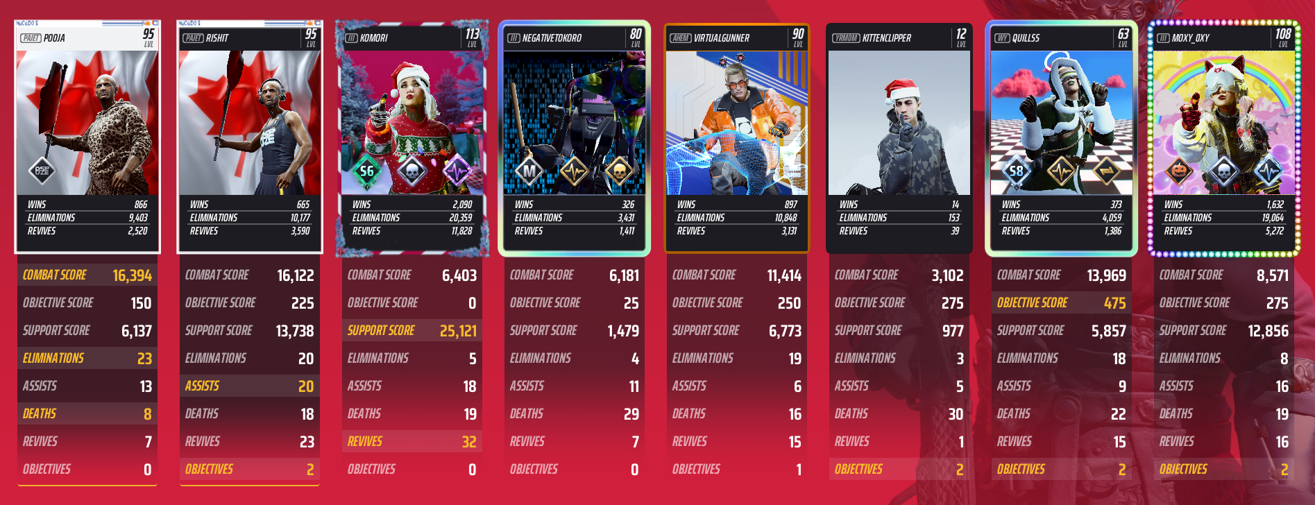 too many noobs in my game